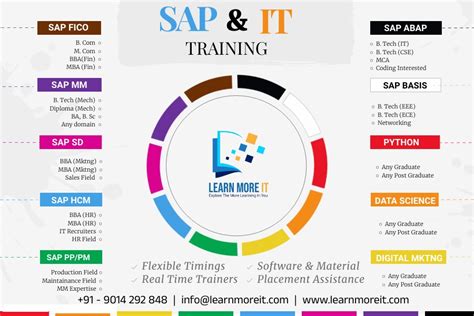 How to Get SAP Training for Accounting Professionals in Singapore?