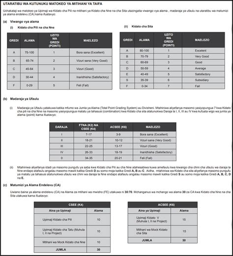 A level grading system in Tanzania What is the A level