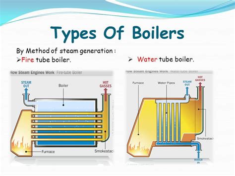 What is a Steam Boiler? How Do Steam Boilers Work?