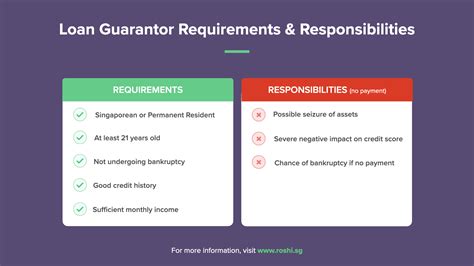 Loan Guarantor Requirements Singapore: A Comprehensive Guide