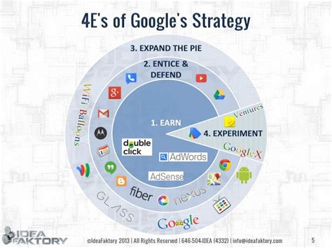 Google Search Strategies Singapore: A Comprehensive Guide