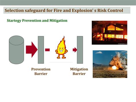 Fire and Explosion Risk Assessment: Essential for Hazard