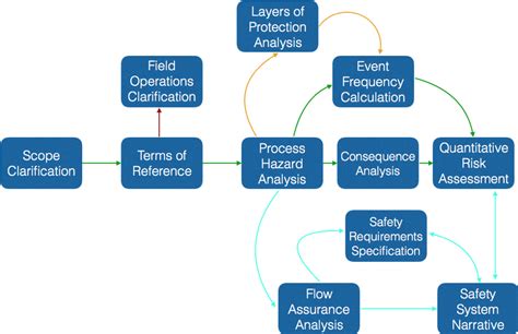 What is the difference between FERA and QRA?