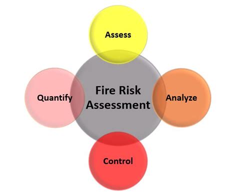 What Is the FERA Fire Explosion Risk Assessment?