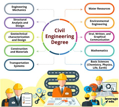 Which Field is Best After Civil Engineering?