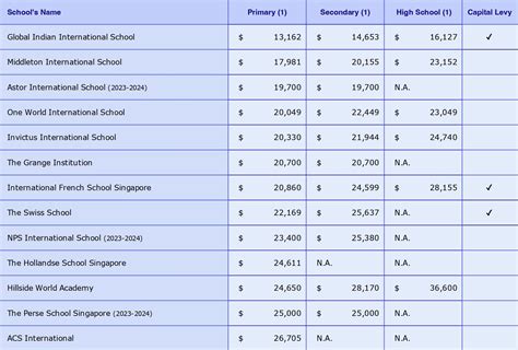 Singapore International School Mumbai Fees: A Comprehensive Guide