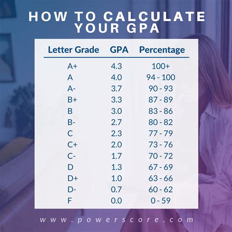 How is Tanzania GPA Calculated?