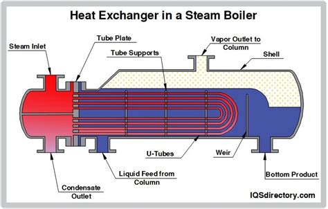 A Comprehensive Guide to Steam Boilers