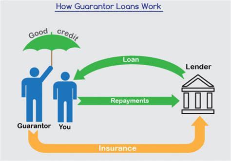 Who Is the Criteria for a Guarantor on a Loan?