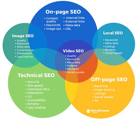 Google Search Strategies Singapore: How much does it cost to optimise your website?