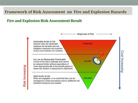 Fire and Explosion Risk Assessment: A Comprehensive Guide