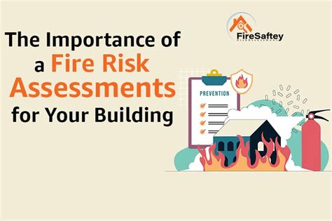 What Are the 4 Types of Fire Risk Assessment?