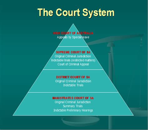 What are the Benefits of the Judicial System?