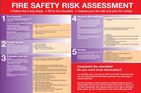 What Are the 4 Types of Fire Risk Assessment?