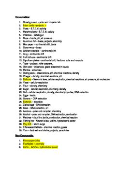 What are Non-Consumables in a Laboratory?