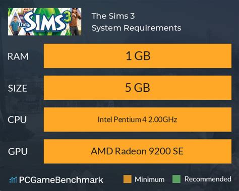 How Much Money Does The Sims 3 University Require?