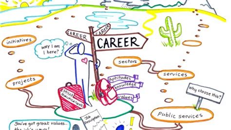 What is Career Mapping for Students?