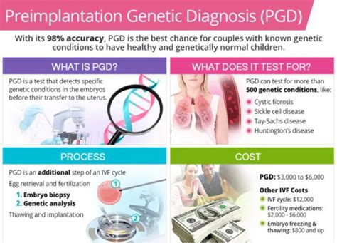 What is PGD in Medical Laboratory Technology?