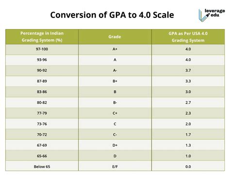 What is the Grading System for Tanzania?